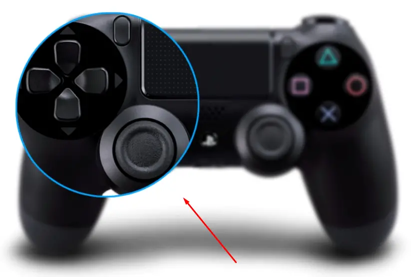 What are the analog sticks on a PS4?