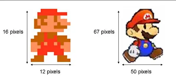 What is the relation of pixels in video gaming?