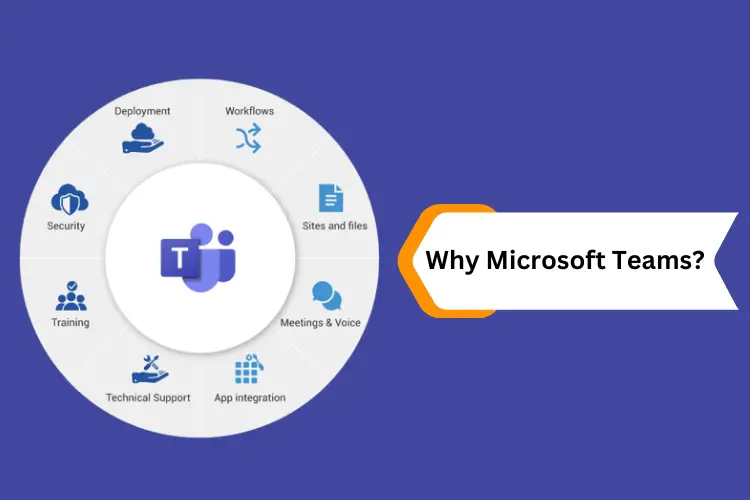 Why Microsoft Teams?