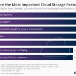 The Most Important Things To Consider When Choosing Cloud Storage