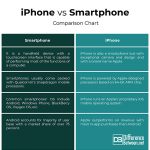 What is the Difference between Smartphone And Android Phone