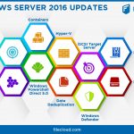 What is the Current Version of Microsoft Windows Server